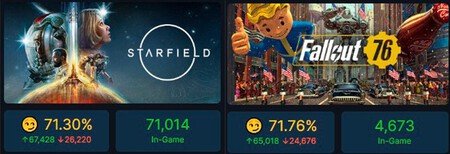 Starfield is Bethesda's lowest rated game on Steam