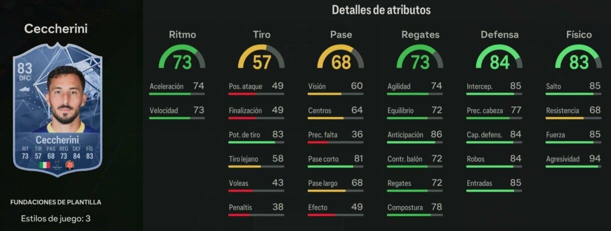 In-game statistics The Ceccherini squad founded EA Sports FC 24 Ultimate Team