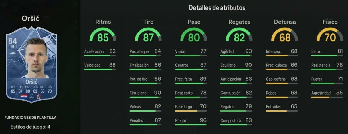 Orsic Squad Foundations EA Sports FC 24 Ultimate Team Stats