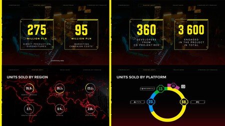 Cyberpunk 2077 data