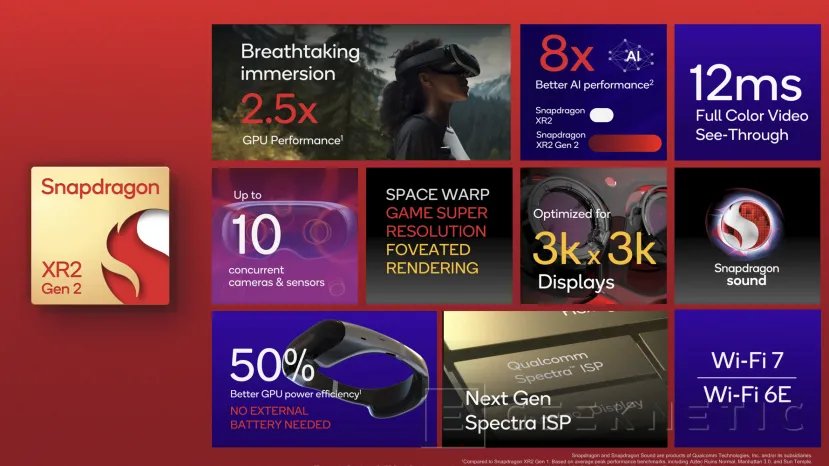 Geeknetic Snapdragon XR2 Gen 2: More performance and efficiency for a new generation of virtual and mixed reality glasses 16