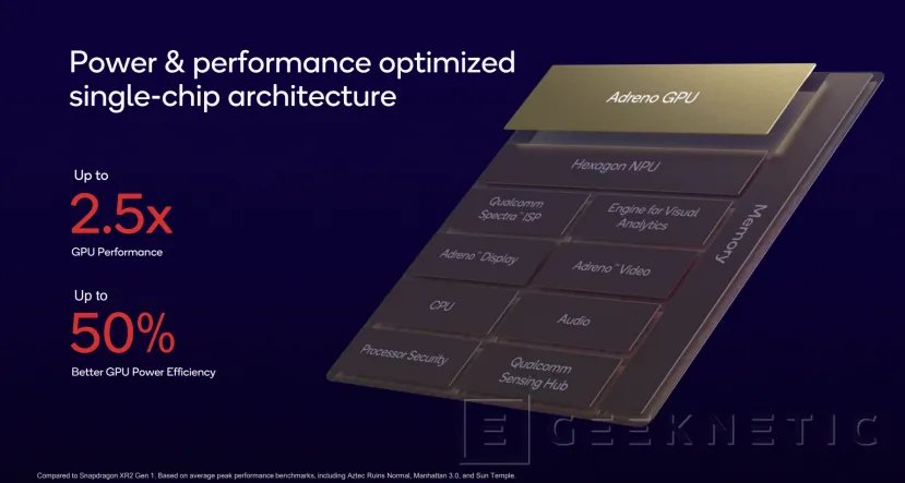 Geeknetic Snapdragon XR2 Gen 2: More performance and efficiency for a new generation of virtual and mixed reality glasses 5