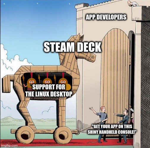 The Flatpak Trojan