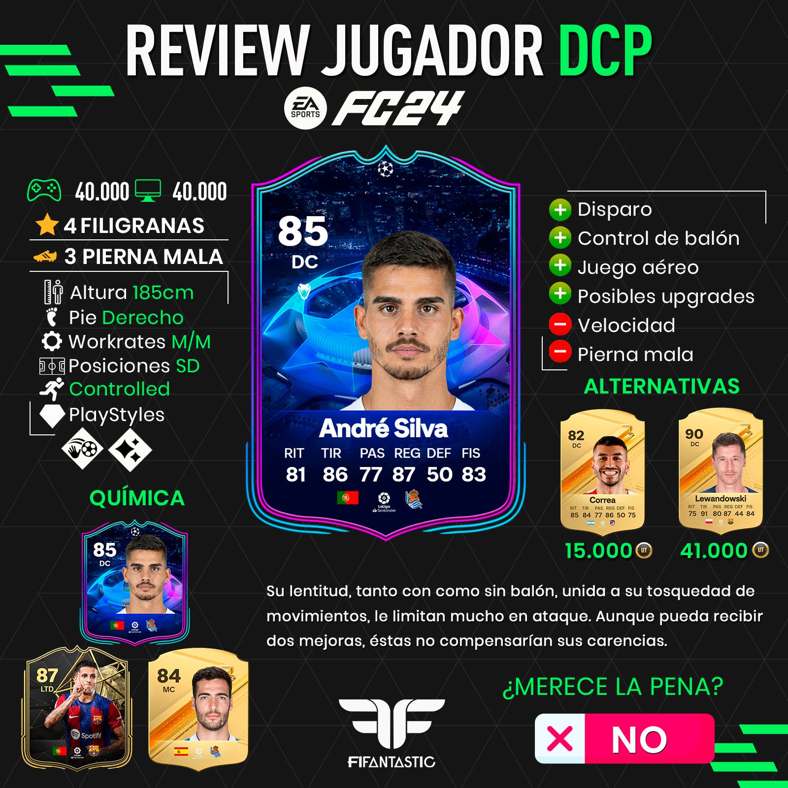 Andre Silva's Road to Qualification in FC 24 Ultimate Team