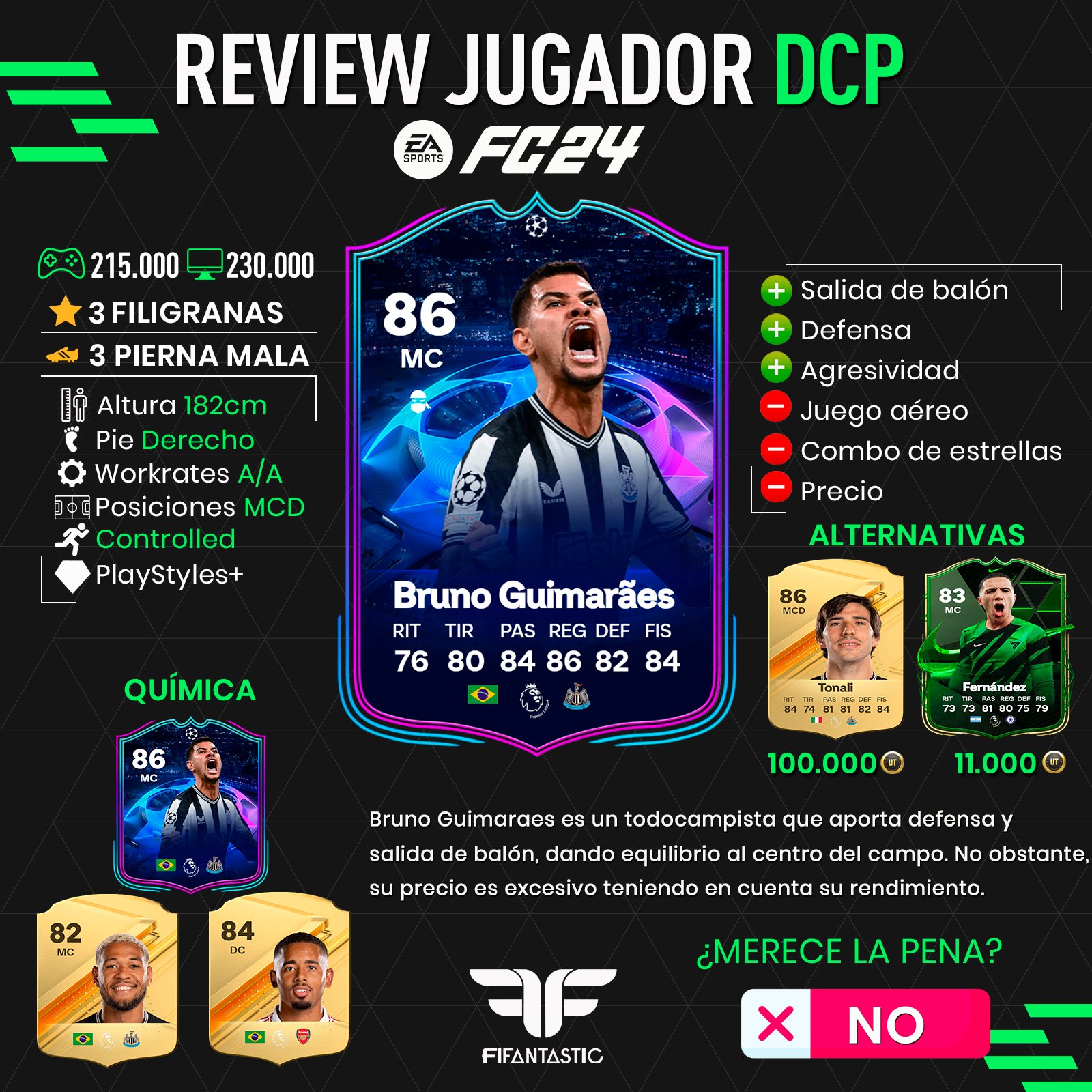 Bruno Guimaraes is on his way to qualifying for the FC 24 Ultimate Team