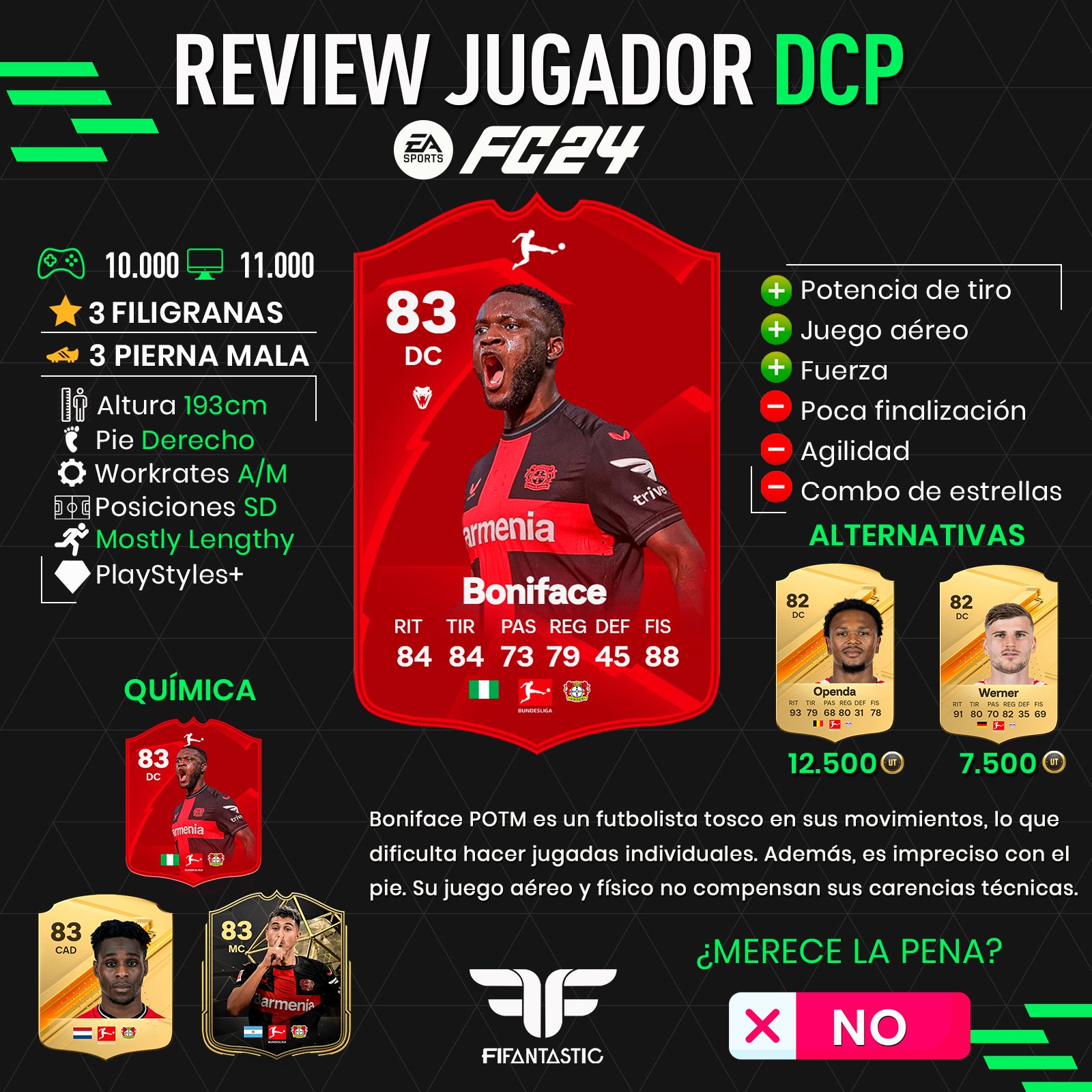 Boniface POTM in FC 24 Ultimate Team