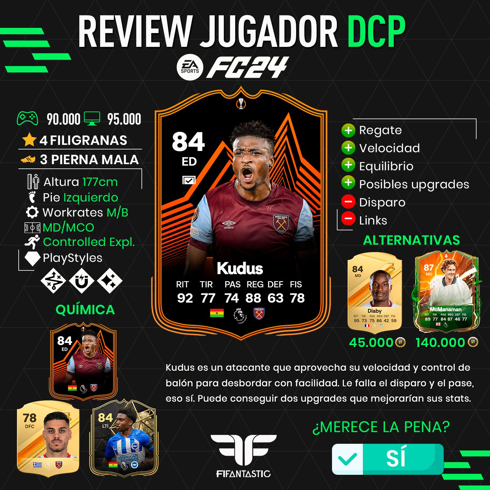 Kudus' road to the playoffs in FC 24 Ultimate Team