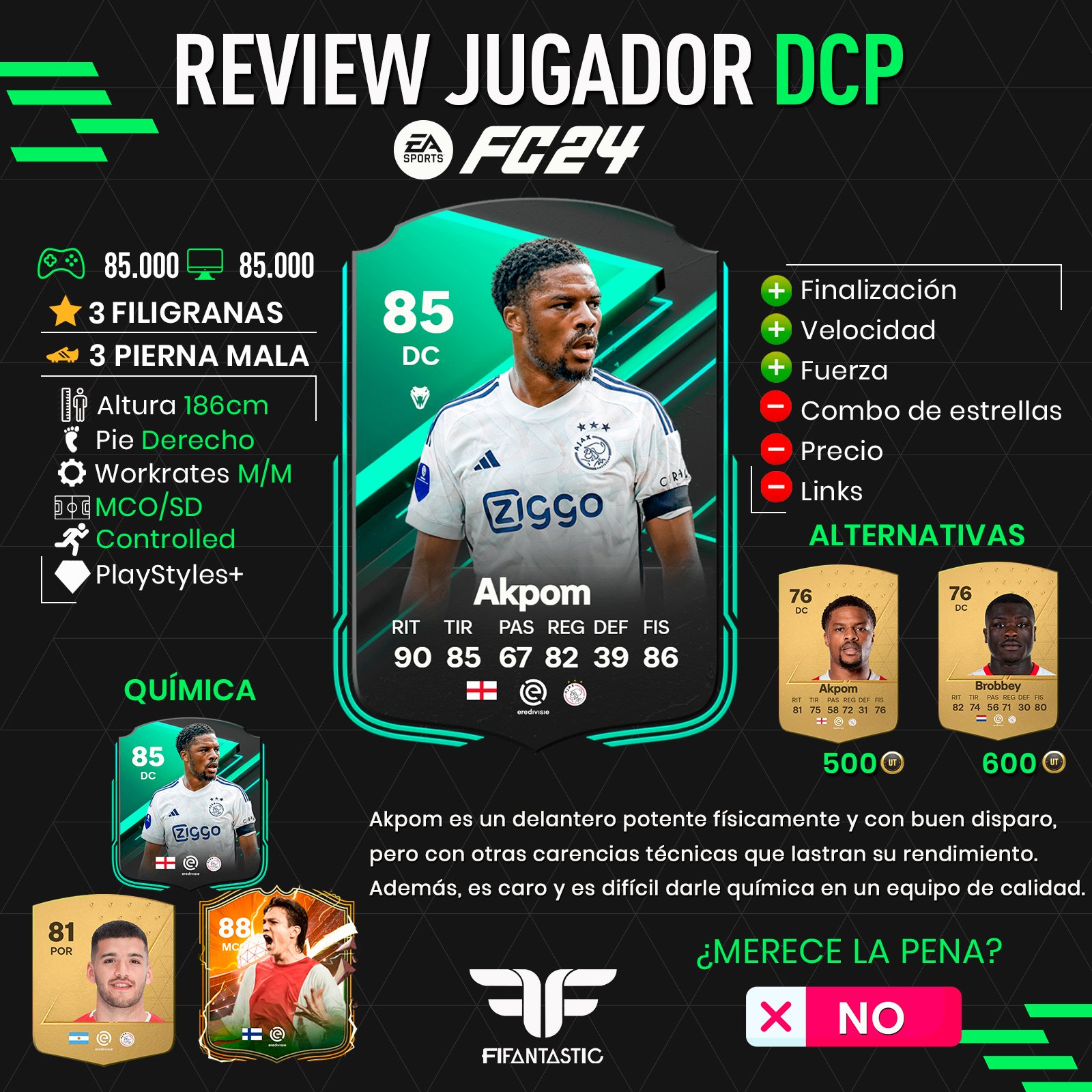 Akpom Basics in FC 24 Ultimate Team