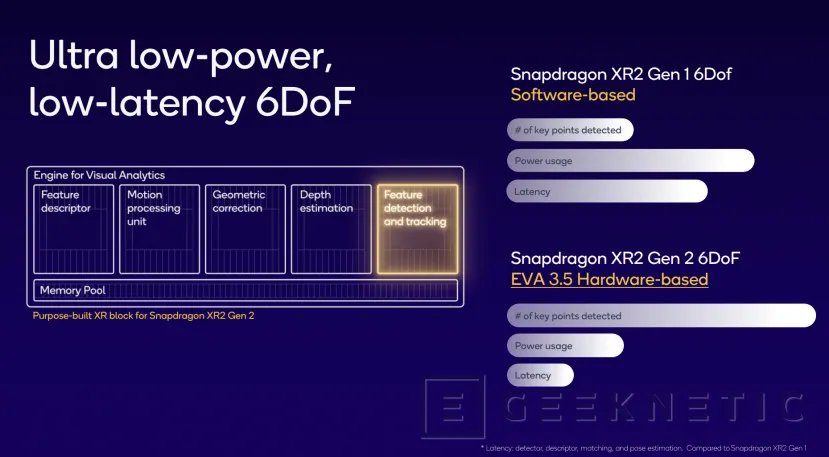 Geeknetic Snapdragon XR2 Gen 2: More performance and efficiency for the next generation of virtual and mixed reality glasses 10