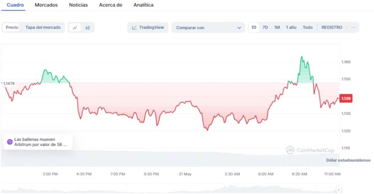 quote arbitrage