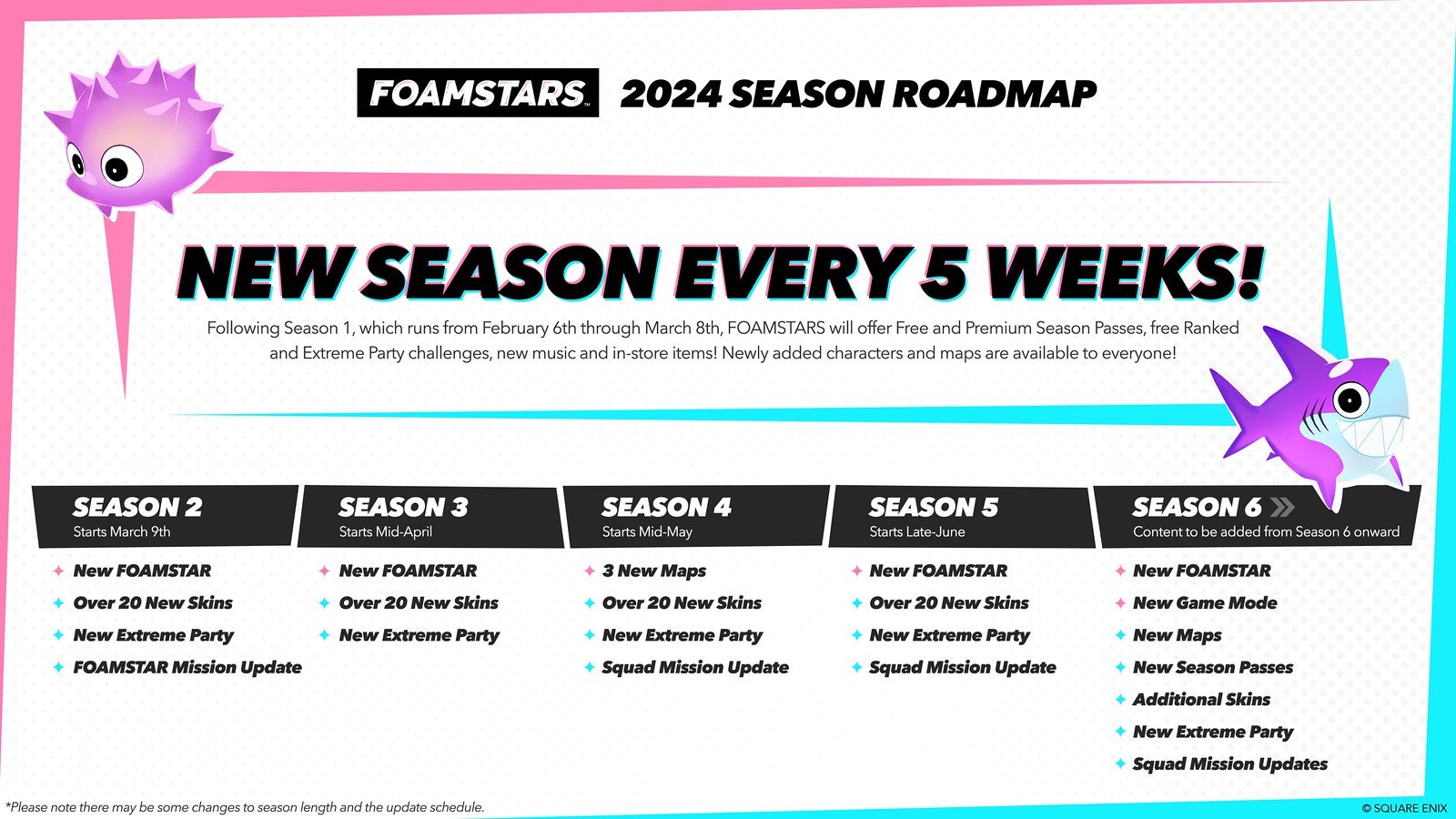 FOAMSTARS 2024 Season Roadmap: New Season Every 5 Weeks – After Season 1, which runs from February 6th to March 8th, FOAMSTARS will offer additional Premium Passes, Free Ranked and Extreme Party Modes, as well as new music and merchandise in shop! Newly added characters and maps are available to everyone at no additional cost. Details - Season 2 from March 9th with new FOAMSTAR, 20+ new skins, new Extreme Party and updates to FOAMSTAR missions. Season 3 will run from mid-April, Season 4 from mid-May, Season 5 from the end of June, and Season 6 will follow and beyond, with new content available for everyone. Please note that the length of the season and the schedule of updates may be subject to some changes.