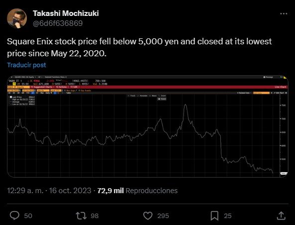Square Enix is ​​in a tailspin