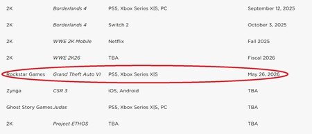 Rockstar stays hard with launch GTA 6 arrive in May 2026