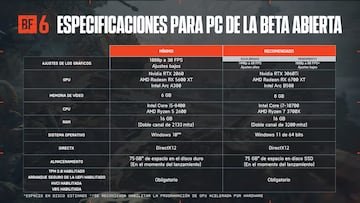 Battlefield 6 recommended minimum PC requirements