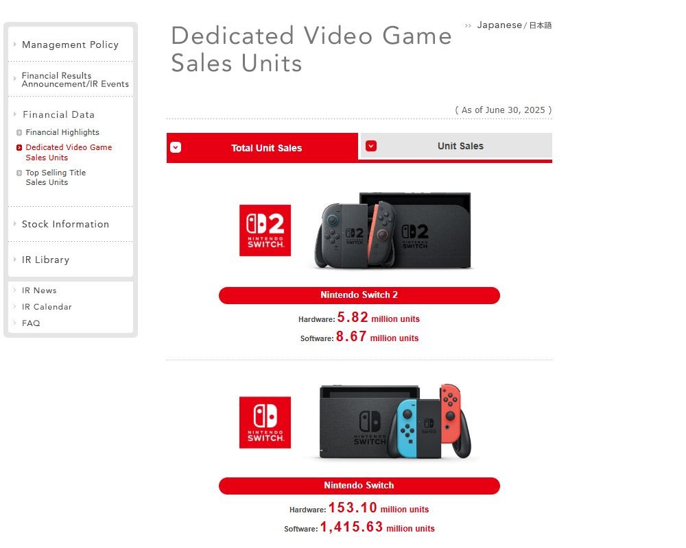Information published by Nintendo that illustrates the Nintendo Switch 2 console sales milestone, reaching 5.82 million units.