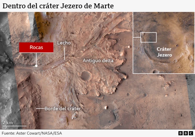 Jezero Crater's schedule on Mars where the cliffs were found