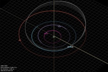 A diagram that shows orbit