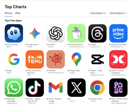 Top graphs